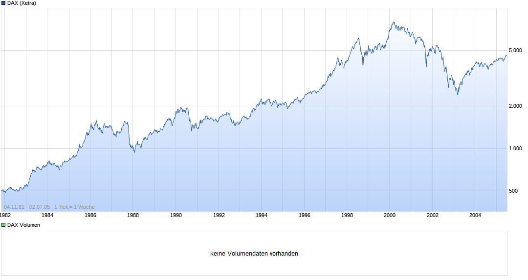 chart_free_dax.png