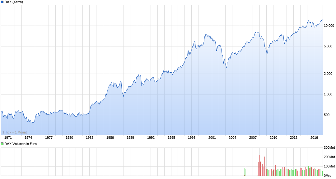 chart_all_dax.png