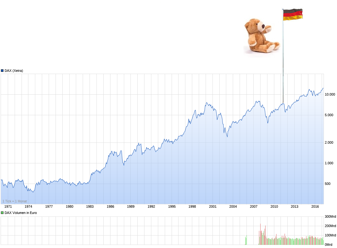 chart_all_da33x.png
