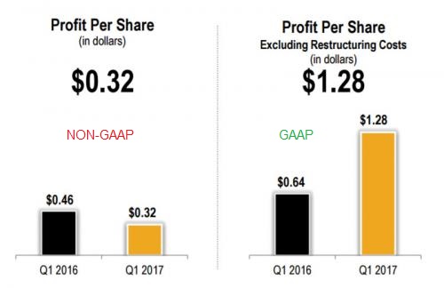 cat_earnings_growth_0.jpg