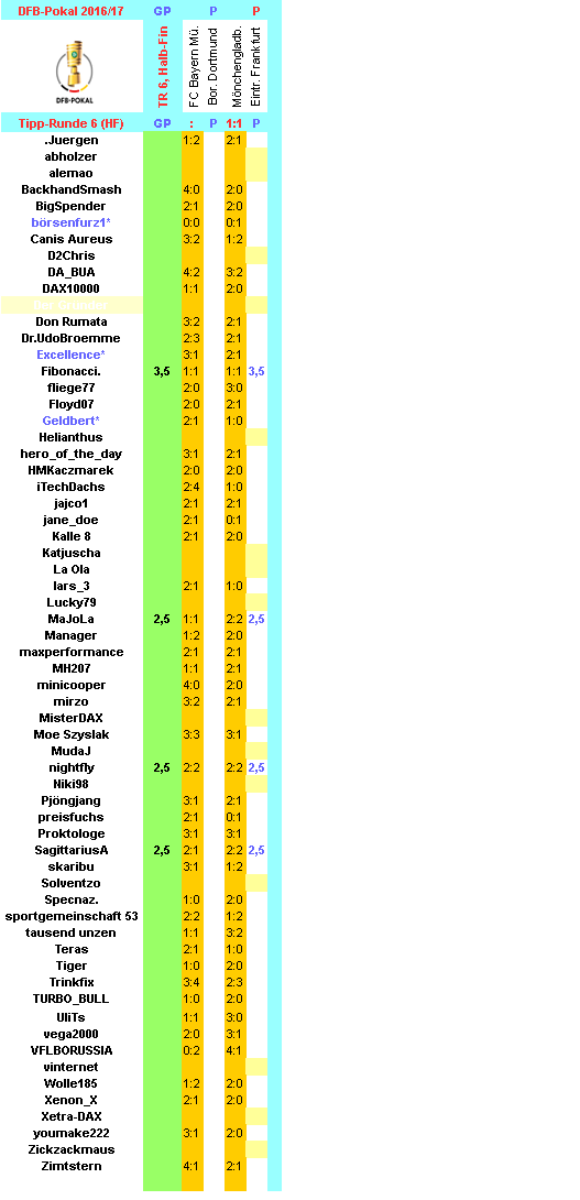 dfb-2016-17-tippers-r6-hf-j.png