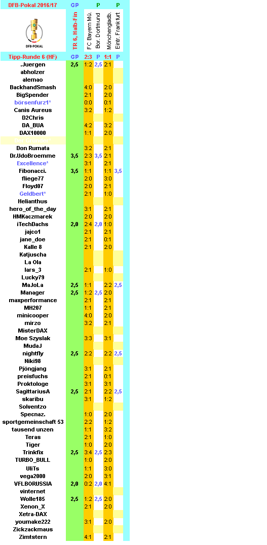 dfb-2016-17-tippers-r6-hf-k.png