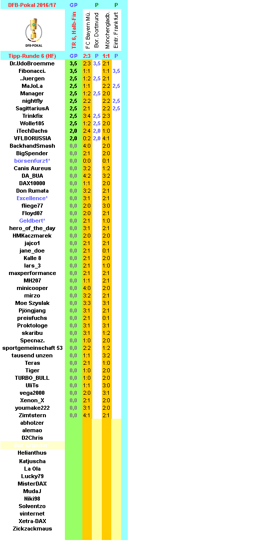 dfb-2016-17-tippers-r6-hf-l.png