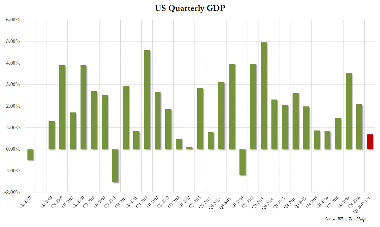 q1_2017_gdp_summary.jpg