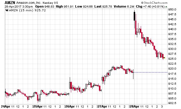 amzn_15min.png
