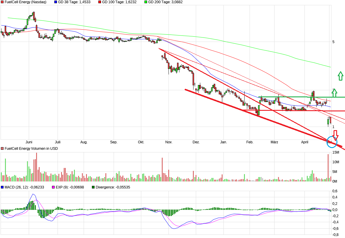 chart_year_fuelcellenergy_(2).png