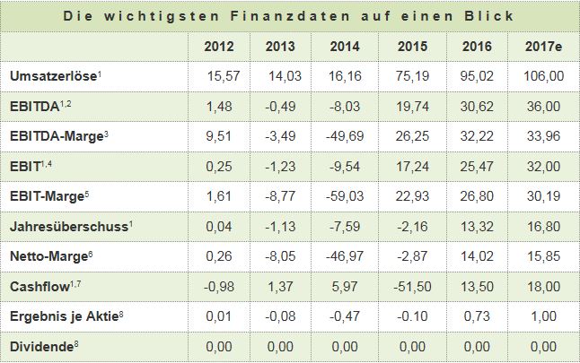 fintech_kennzahlen.jpg