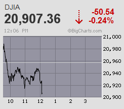 fpdjia-big.gif