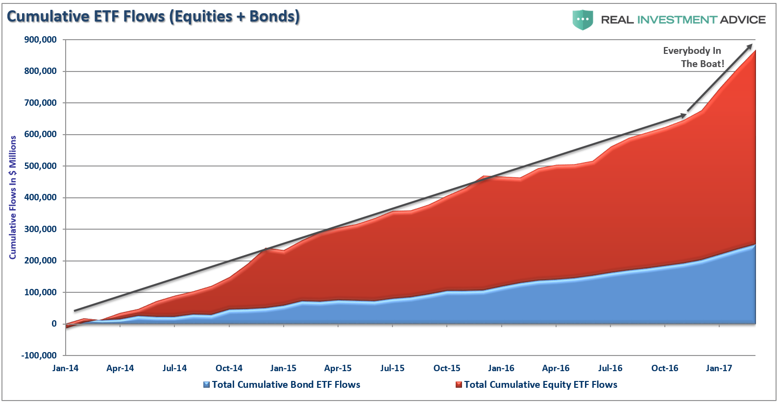 aaii-etf-inflows-050217.png