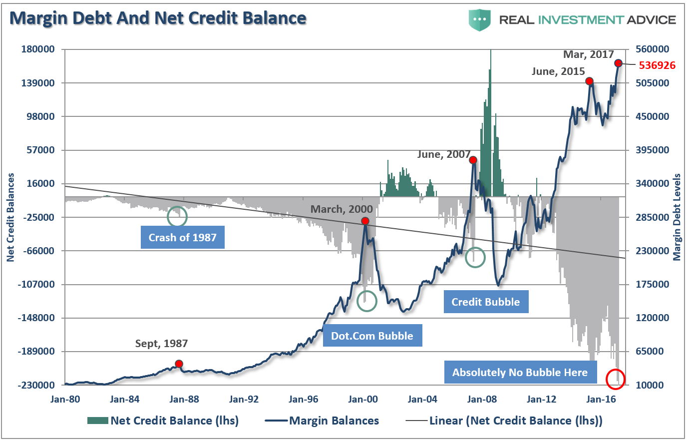 margin-debt-050217.png