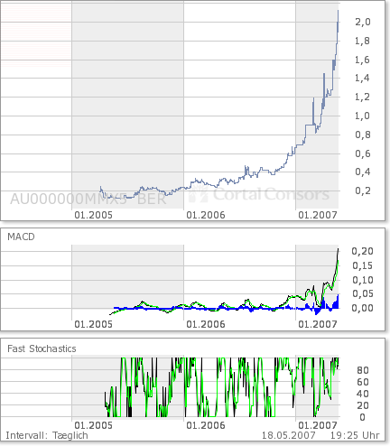 MURCHISON_METALS.png