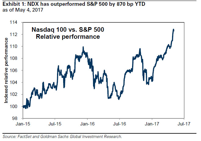 spx_vs_ndq.jpg