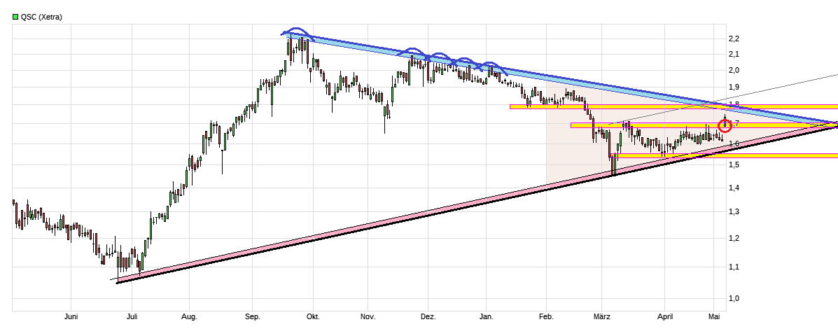 chart_year_qsc.png