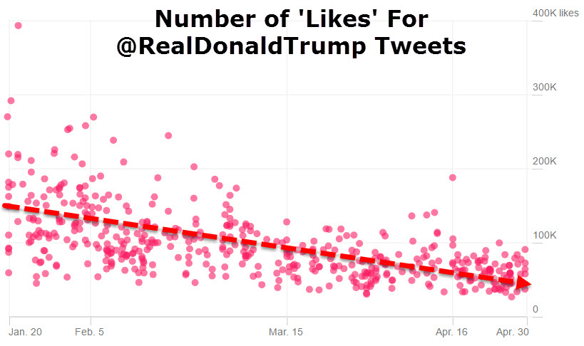 20170507_trumpotweet.jpg