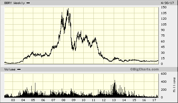blackberry.gif