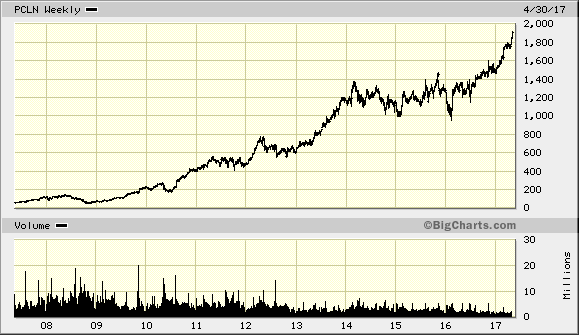 priceline.gif