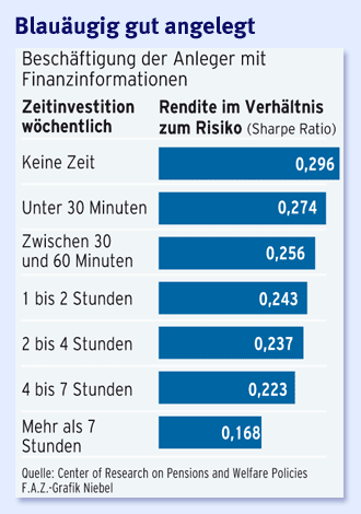 Blauäugig_gut_angelegt.bmp