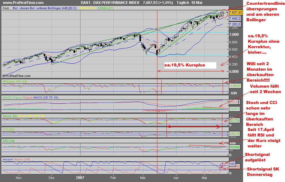 DAX_PERFORMANCE_INDEX.png