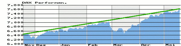 dax.gif