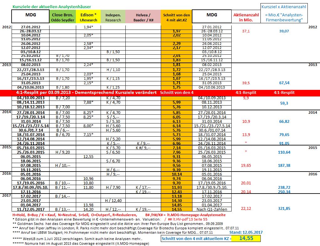 mdg_analos_2017-05-12_neu.jpg