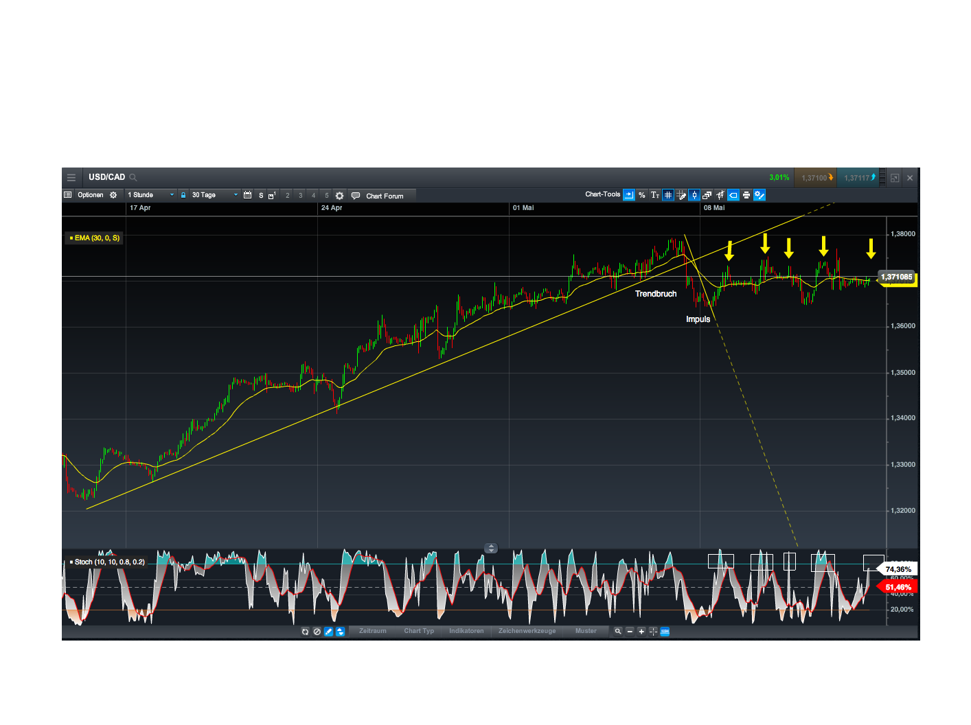 usd_cad_1.png