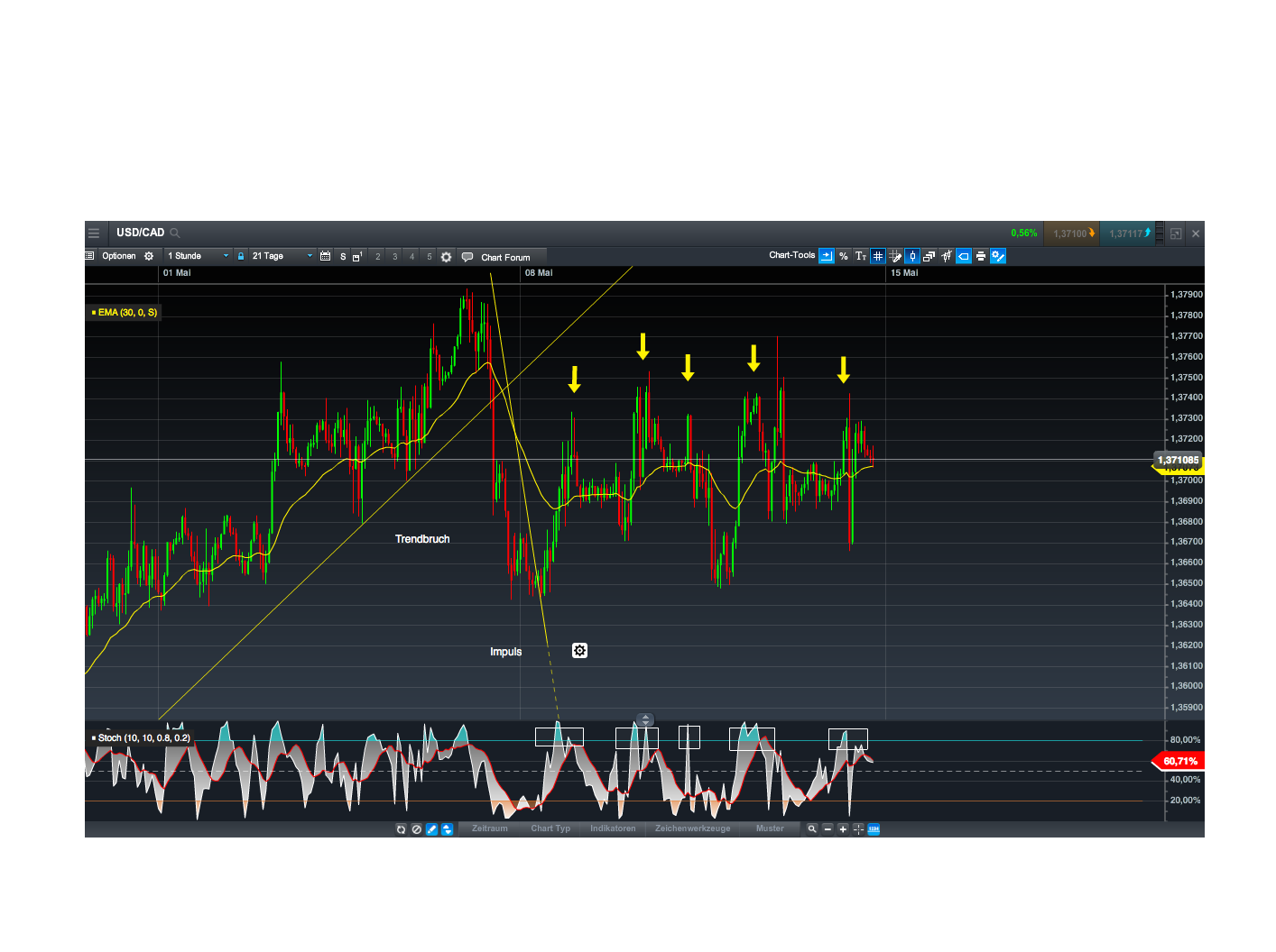 usd_cad_2.png