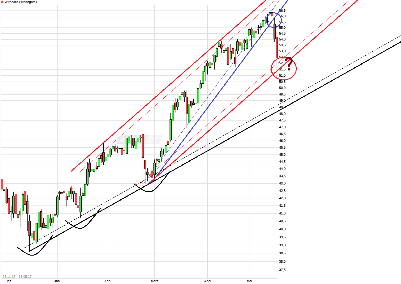 chart_free_wirecard.png