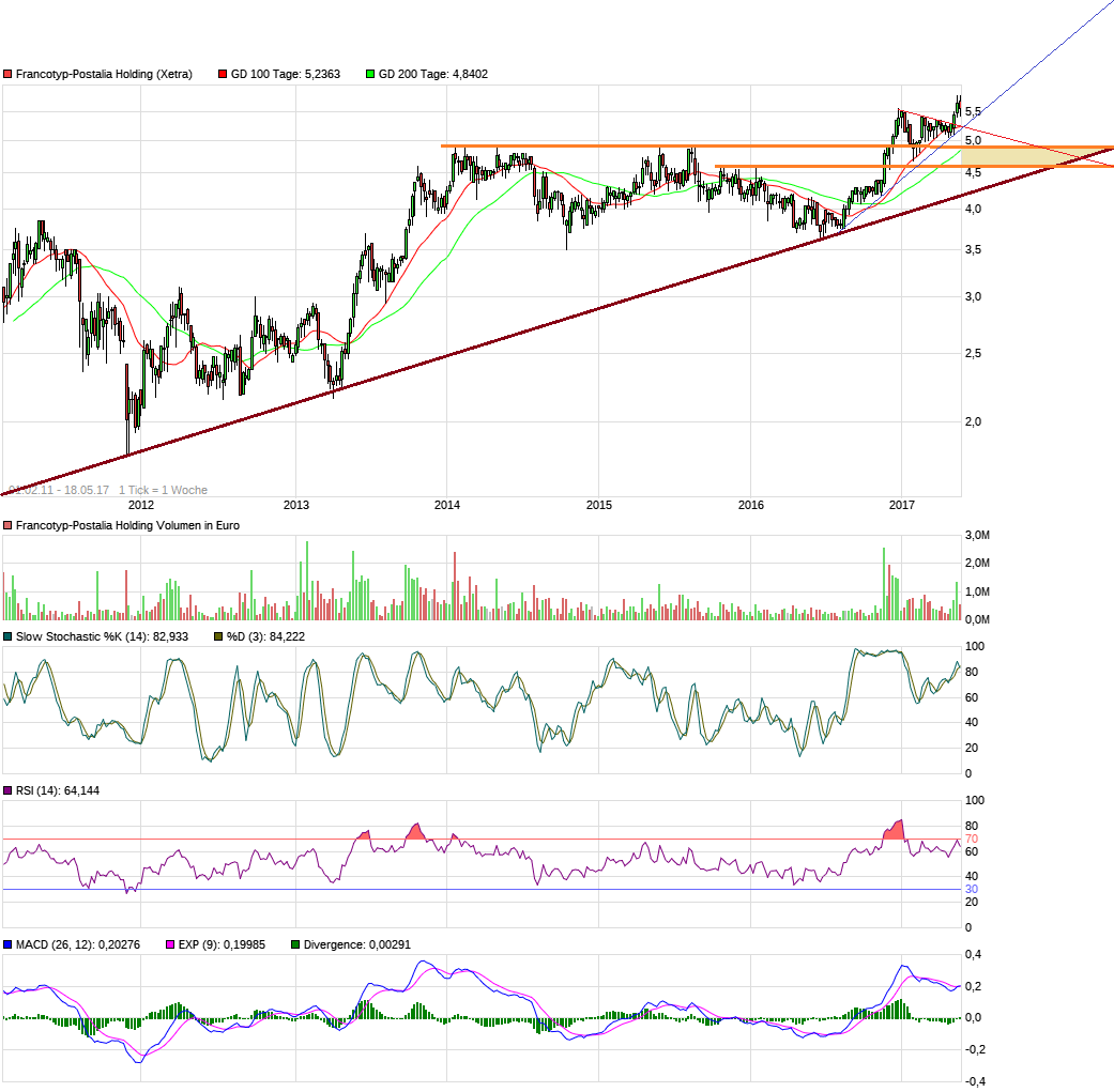 chart_free_francotyp-postaliaholding6j.png