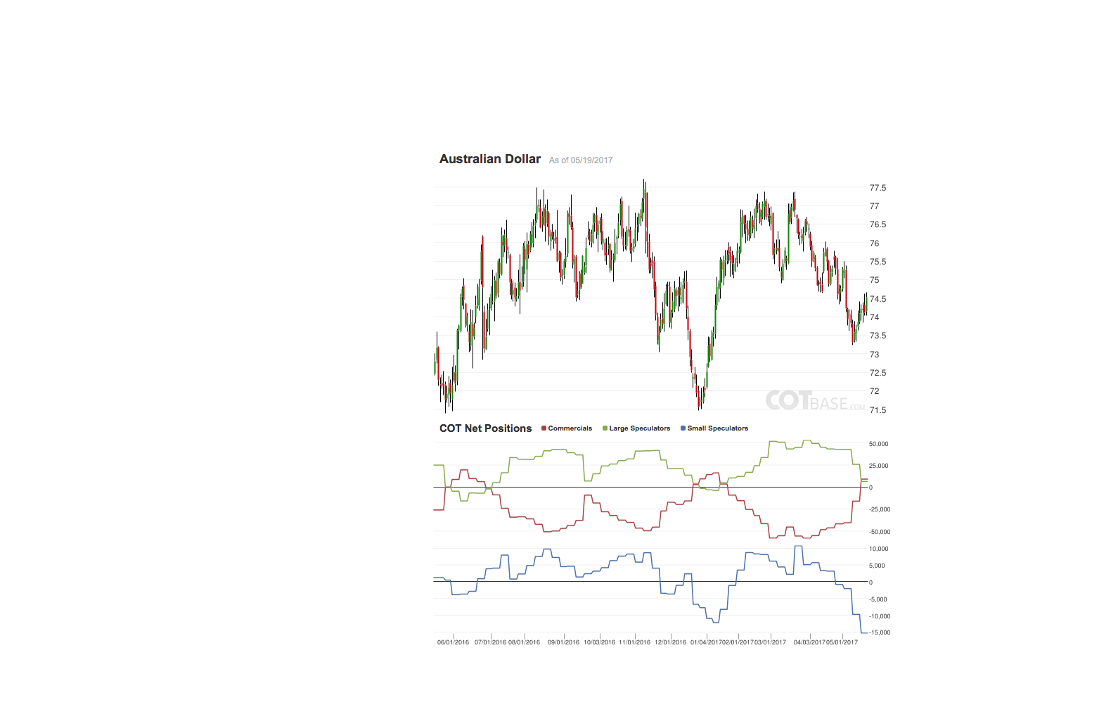 aud_cot.png