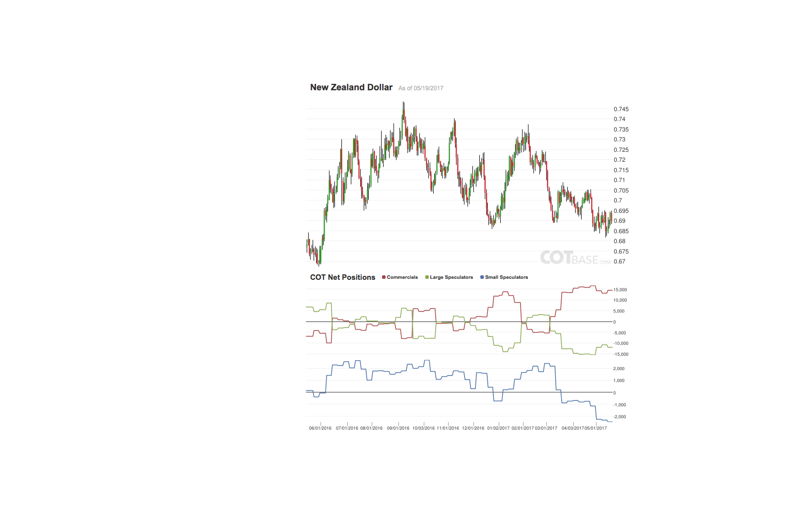 nzd.png