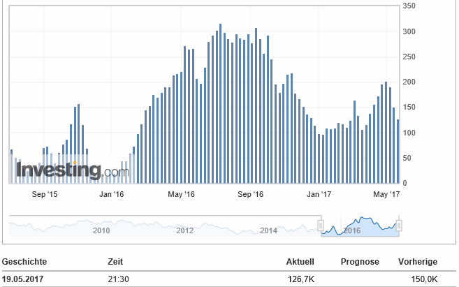 2017-05-21-usa_-_cftc__spekulative_netto-....gif