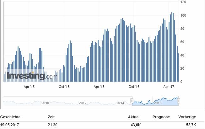 2017-05-21-usa_-_cftc__spekulative_netto-....gif