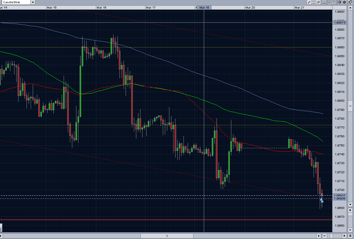 gbpusd_long_mo_210507.PNG