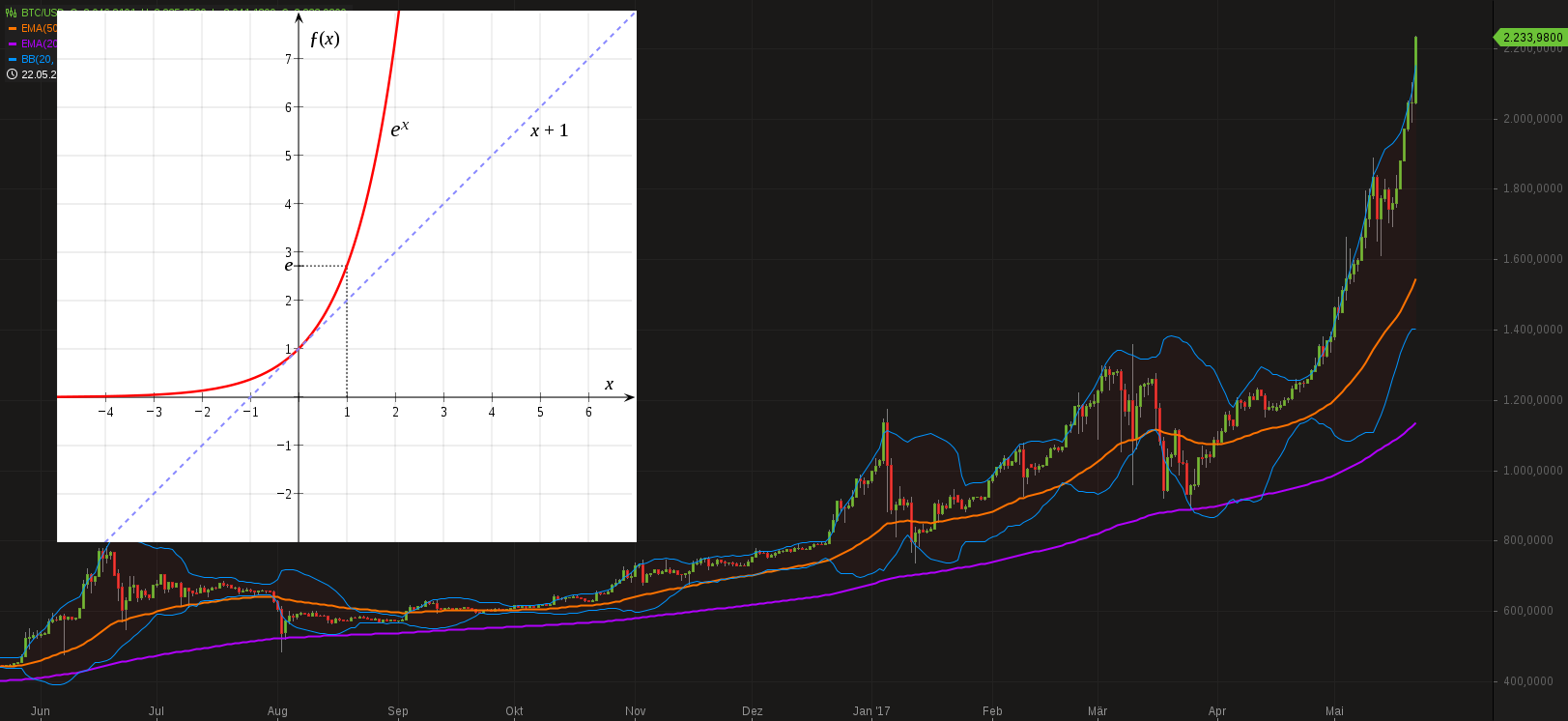 chart-23052017-0848-btcusd.png