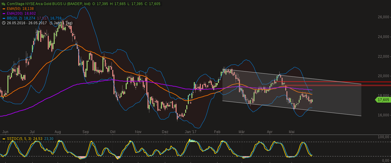 chart-26052017-1625-....png