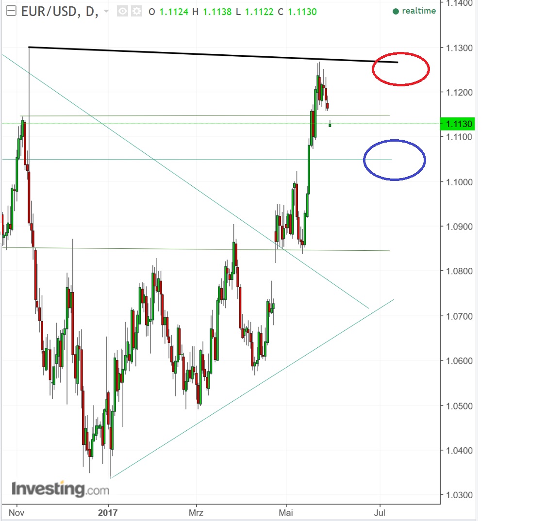 1eurusd.jpg