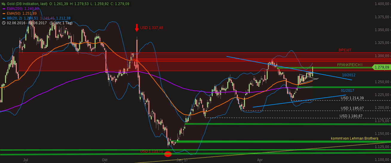 chart-03062017-0437-gold.png