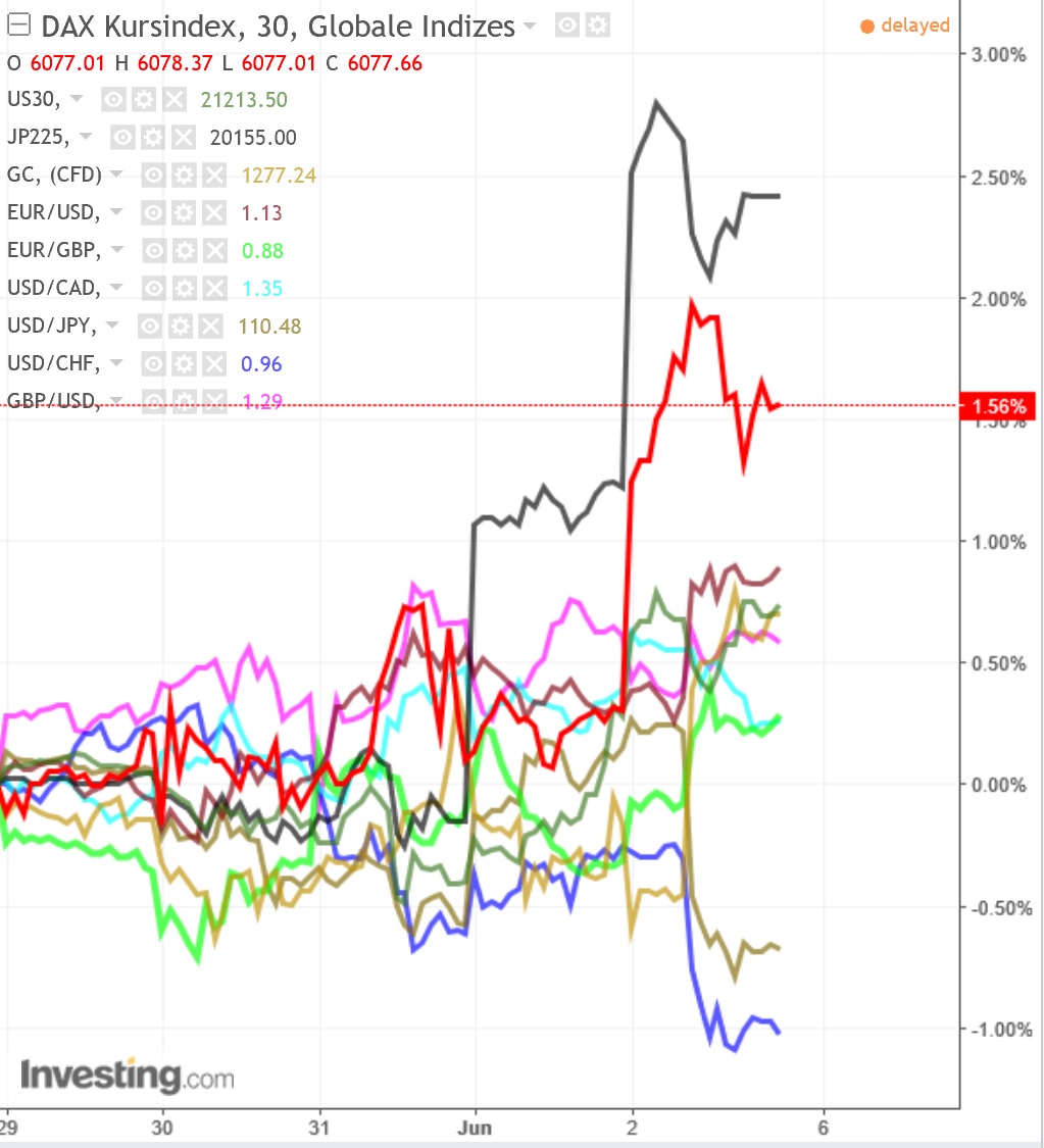 dax_im_vergleich_w.jpg