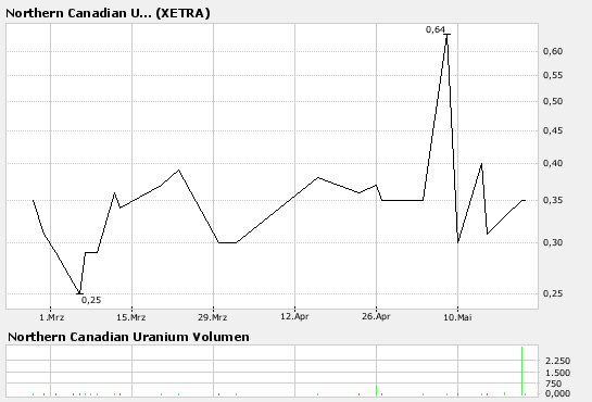 northerncanadianminerals.png