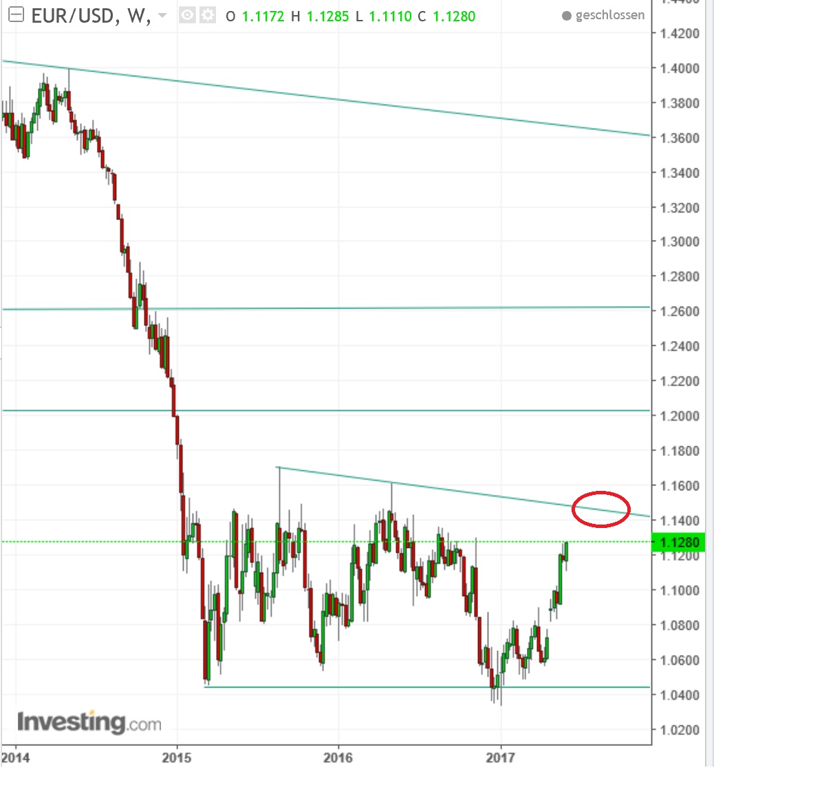 1eurusd.jpg