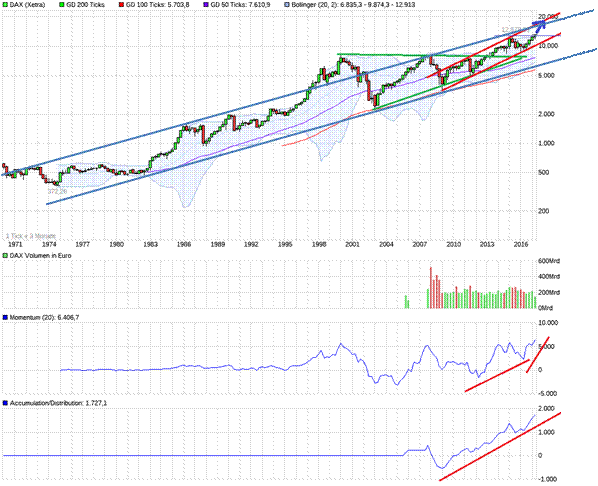 dax_lang.gif