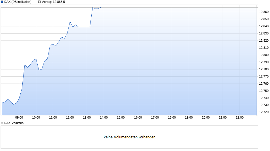 chart_intraday_dax.png
