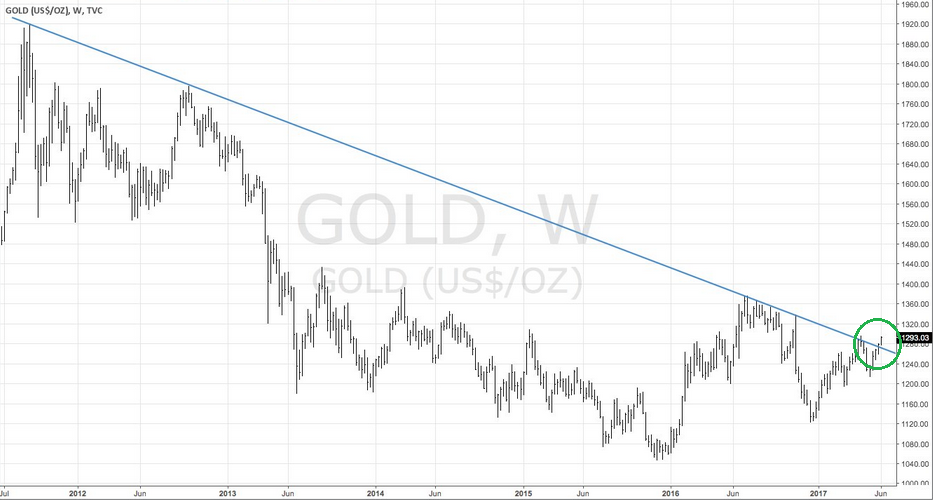 gold_break_2017-06.png