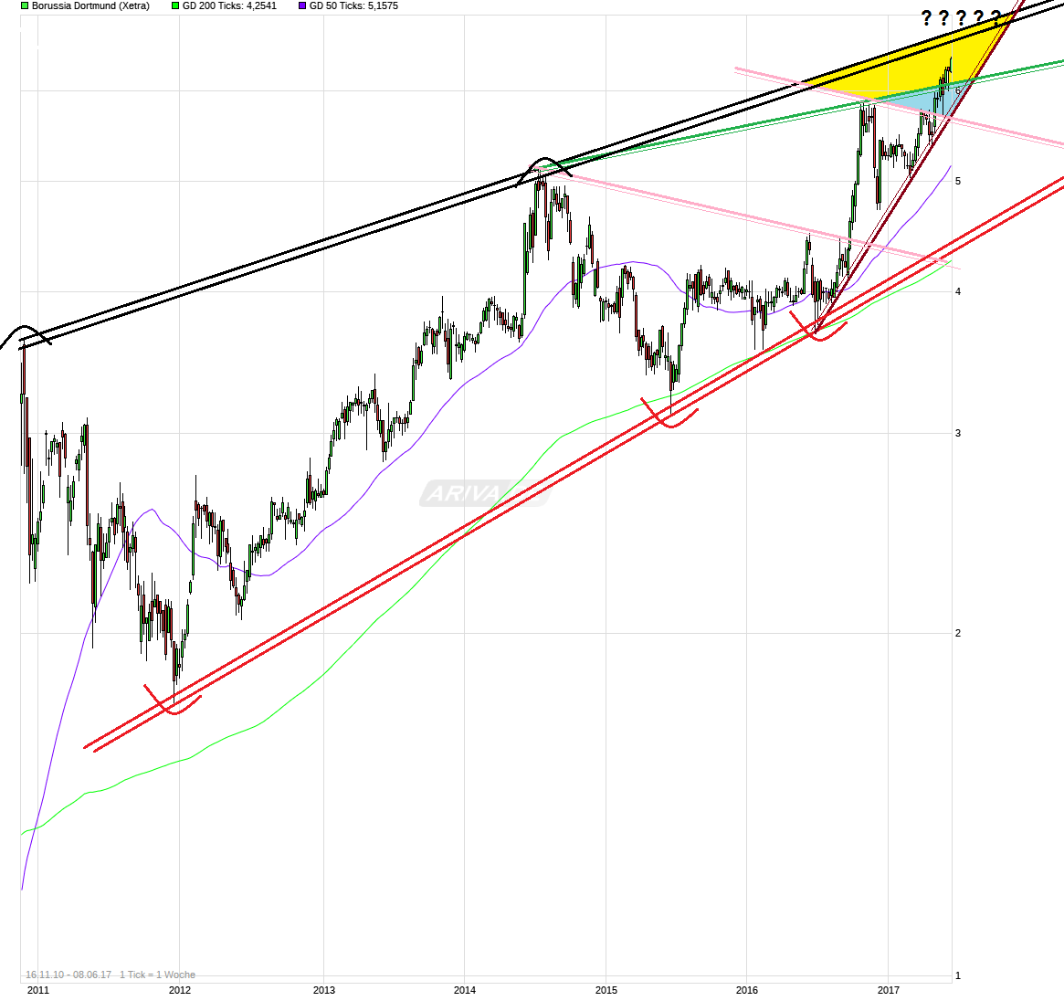 chart_free_borussiadortmund.png