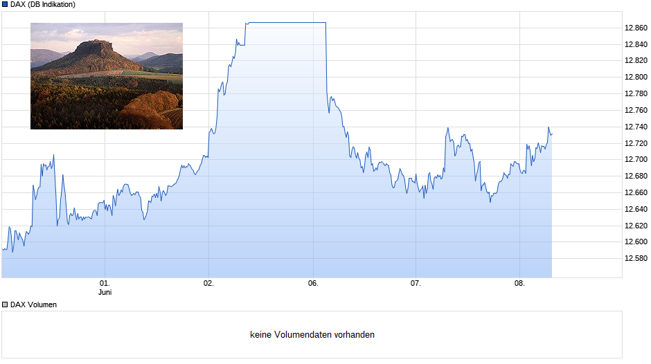 chart_week_dax.png