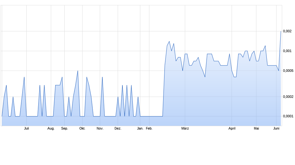 chart_year_beyondcommerceinc.png