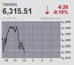 fpnasdaq-big.gif