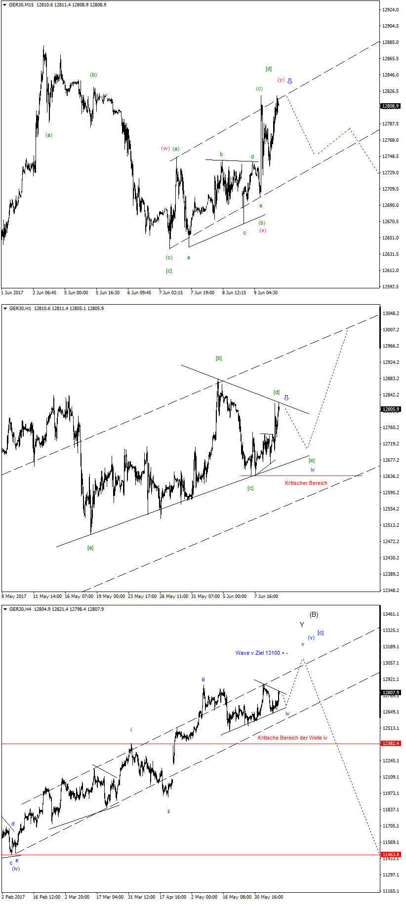 dax_update.png