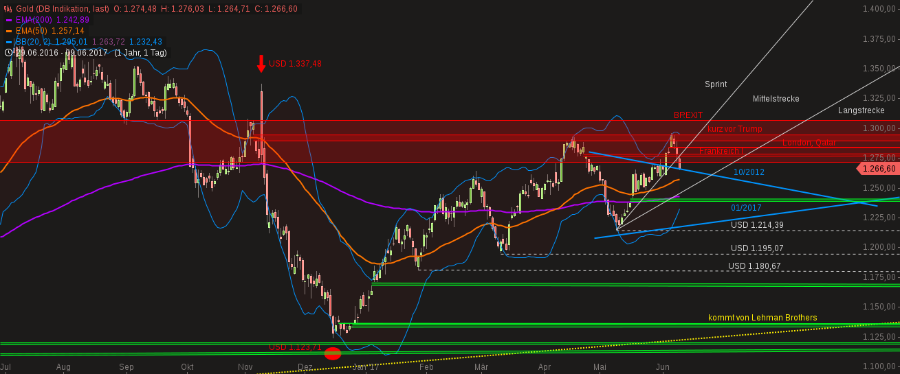 chart-10062017-0421-gold.png