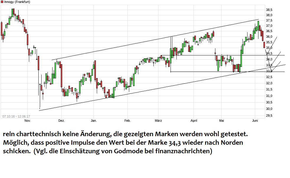 chart_year_innogy.png